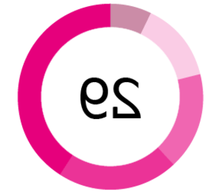 Phase II pie chart